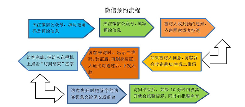 現(xiàn)貨學(xué)校小區(qū)機(jī)工廠訪客登記門衛(wèi)管理15.6寸雙屏訪客機(jī)終端一體機(jī)