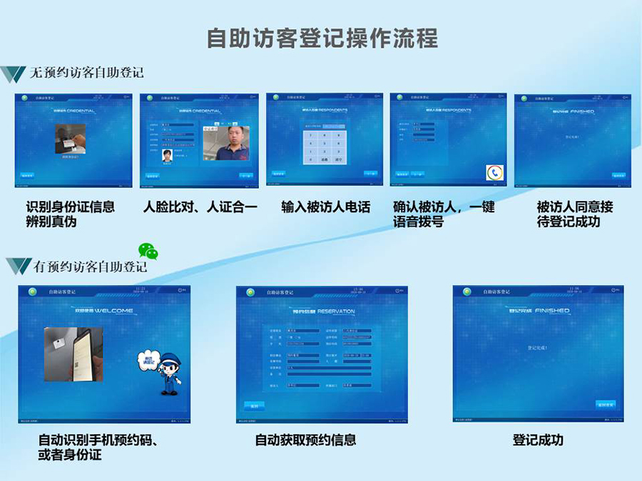 智能訪客機,訪客機廠家,訪客一體機,訪客登記管理系統(tǒng),門衛(wèi)登記管理,訪客機廠家,自助服務終端, 智能訪客機,雙屏人證核驗一體機,來訪人員管理系統(tǒng),人臉識別登記系統(tǒng),園區(qū)管理系統(tǒng),訪客一體機,訪客登記管理系統(tǒng) ,實名登記系統(tǒng),訪客登記系統(tǒng),酒店登記一體機,來訪登記軟件,住宿登記軟件,單屏訪客機,雙屏智能訪客機,人證比對終端,手持人臉識別設備,15.6寸訪客機,臺式訪客機,立式訪客機,博奧智能訪客管理系統(tǒng),身份核驗終端,人臉識別訪客機