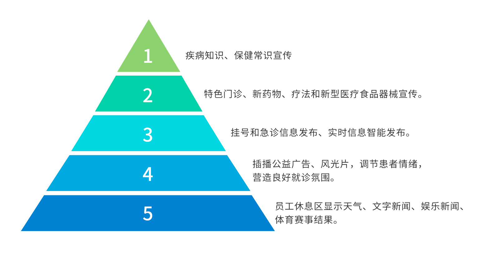 訪客管理系統,自助打印管理系統,酒店自助入住系統,自助售票管理系統,自助查詢繳費系統、排隊叫號系統,自助收銀系統,廣告播放系統,自助借書系統,人臉識別系統,快遞柜管理系統、政務自助辦理系統,自助掛號系統,自助拍照管理系統,自助填表系統,信息發布系統,快遞柜管理系統,自助售貨系統,行業管理軟件,一卡通管理系統,校園管理系統,公司管理系統,園區管理系統,門禁考勤系統,物聯網APP ,餐飲APP,商超APP ,小程序,軟件定制開發,管理系統定制開發,APP定制開發,OCR識別技術開發,