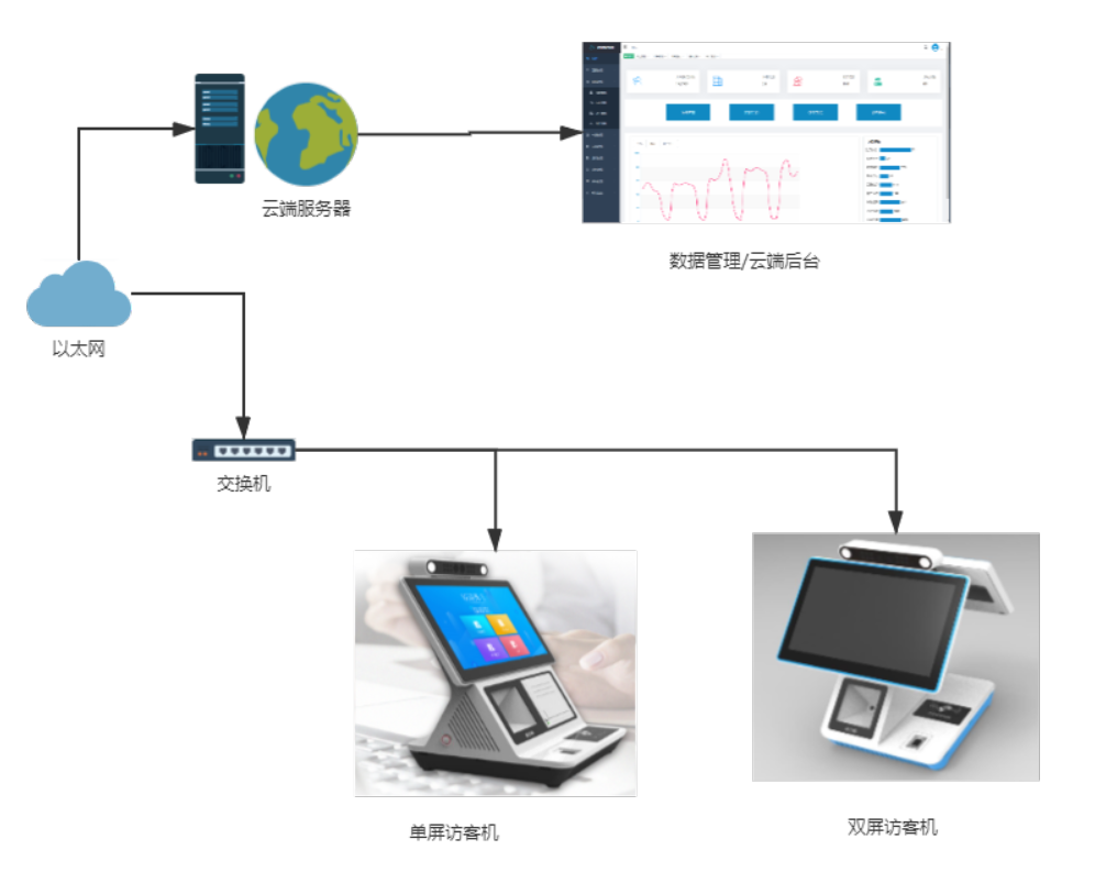 企業園區出入智能管控解決方案