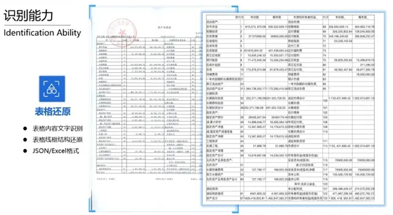 醫院銀行海關倉庫登記保險金融財稅單據表格信息OCR識別文字自動錄入排版定制開發