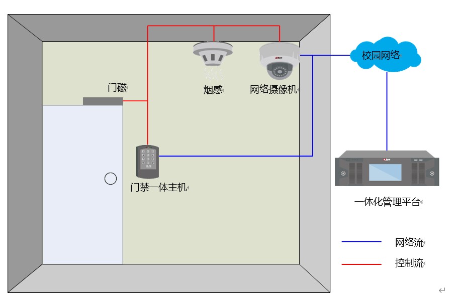 智慧校園門禁管理系統軟件定制開發