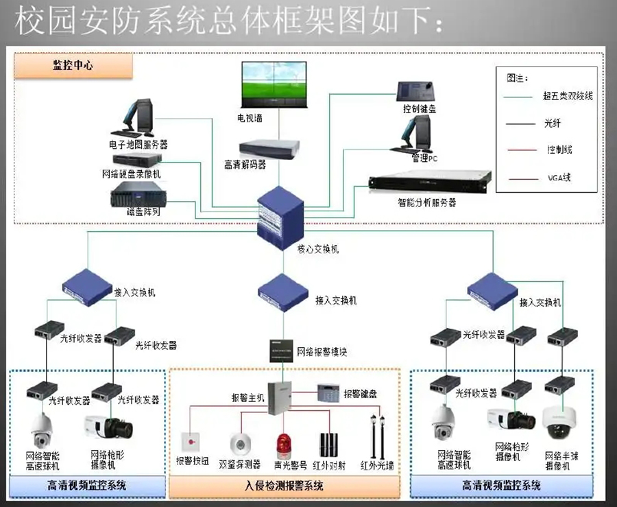 智慧校園報警管理系統軟件定制開發