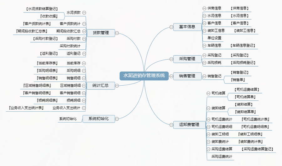 水泥行業(yè)量身定制進(jìn)銷(xiāo)存管理系統(tǒng)：現(xiàn)貨供應(yīng)，限時(shí)免費(fèi)試用，一次性購(gòu)買(mǎi)終身使用，個(gè)性化開(kāi)發(fā)，滿(mǎn)足各行業(yè)需求！